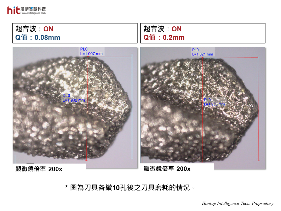 使用漢鼎超音波輔助氧化鋁Aluminum Oxide陶瓷深鑽孔薄壁加工, 分別在Q0.08及Q0.2的加工條件下, 刀具磨耗狀況無顯著差異, 高速工法下, 刀具壽命穩定